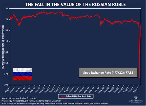 russian rubles to usd|RUB/USD Currency Exchange Rate & News